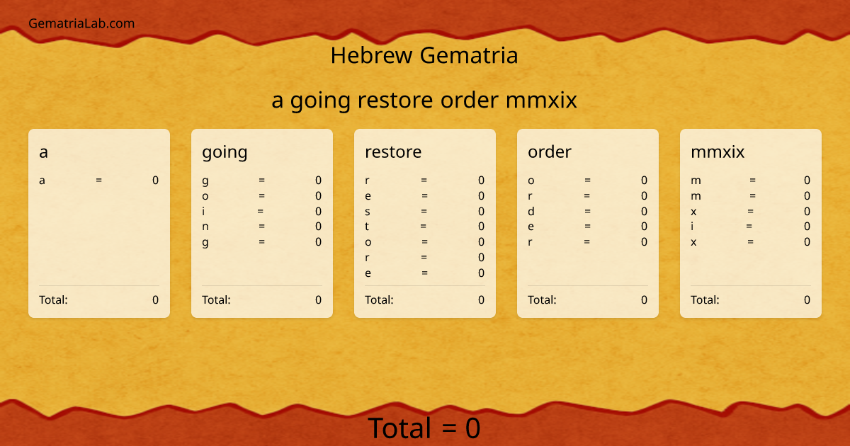 a going restore order mmxix in hebrew Gematria